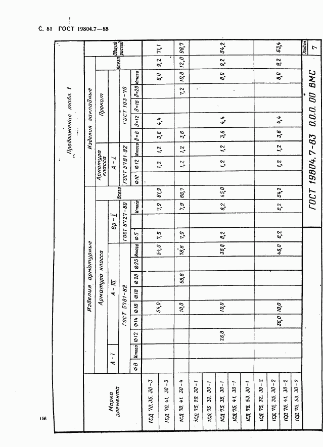 ГОСТ 19804.7-83, страница 51