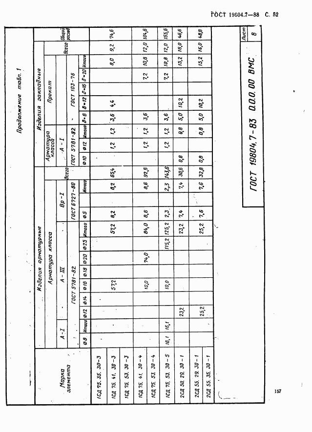 ГОСТ 19804.7-83, страница 52