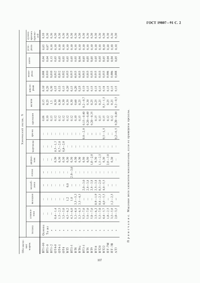 ГОСТ 19807-91, страница 2