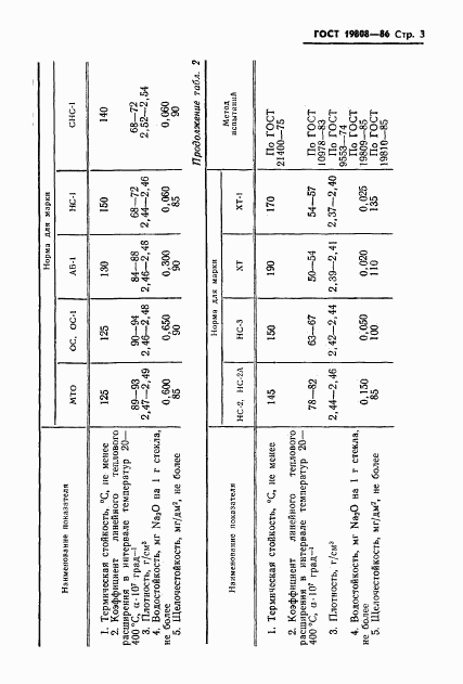 ГОСТ 19808-86, страница 5