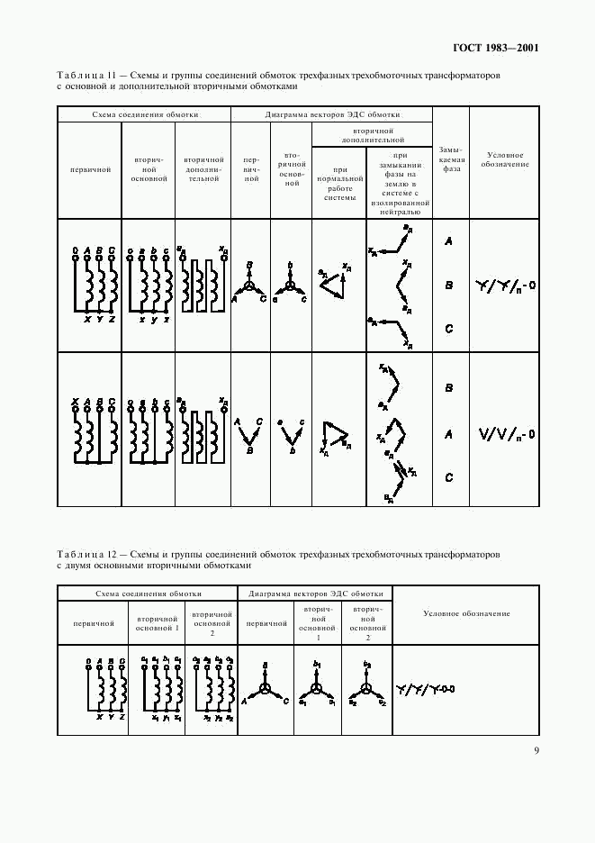 ГОСТ 1983-2001, страница 12