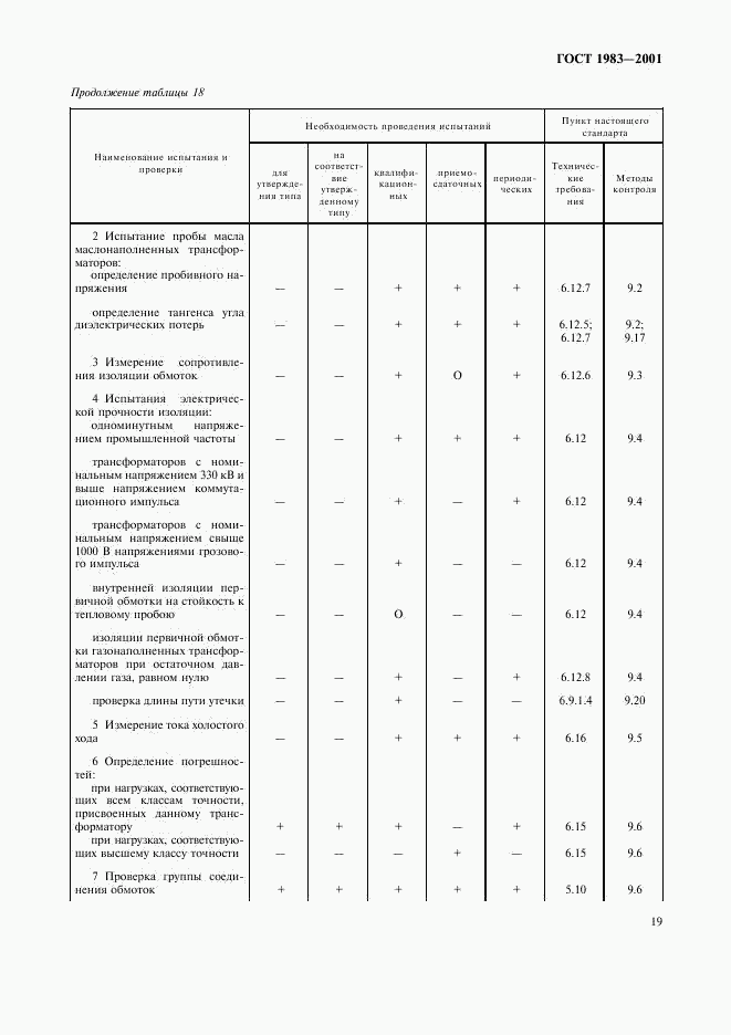 ГОСТ 1983-2001, страница 22