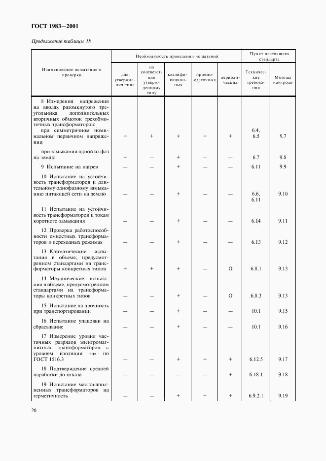 ГОСТ 1983-2001, страница 23