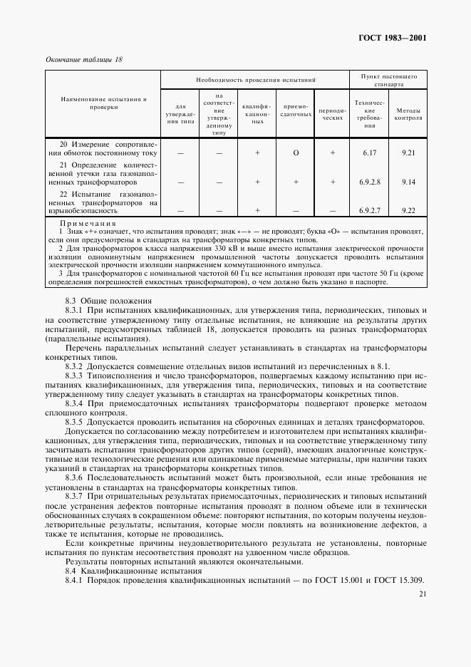 ГОСТ 1983-2001, страница 24