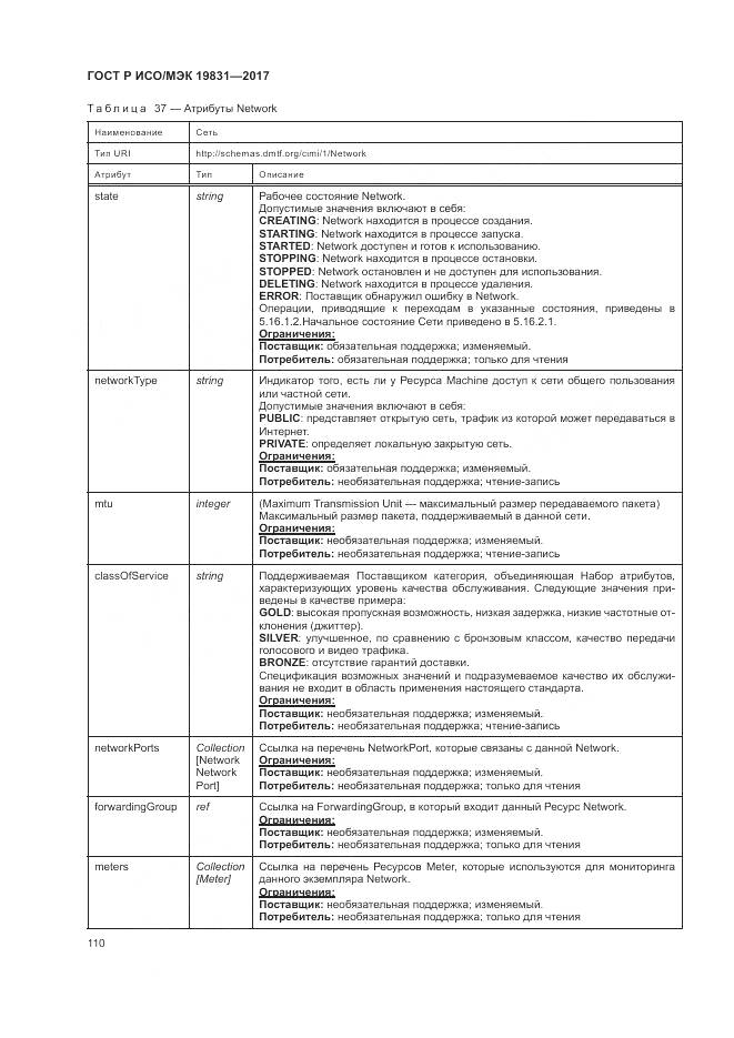 ГОСТ Р ИСО/МЭК 19831-2017, страница 114