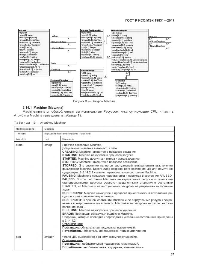 ГОСТ Р ИСО/МЭК 19831-2017, страница 71