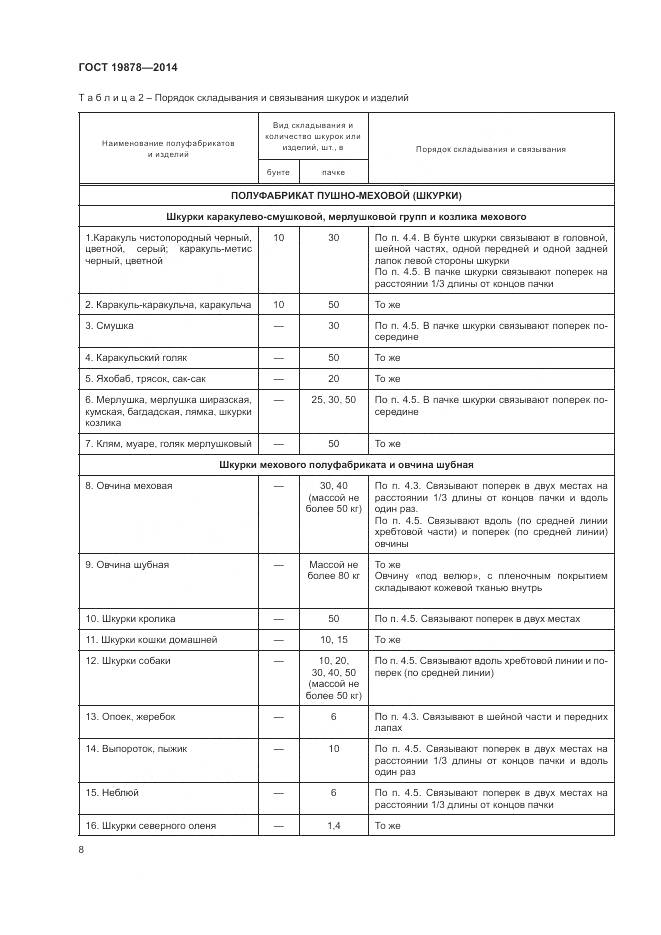 ГОСТ 19878-2014, страница 12