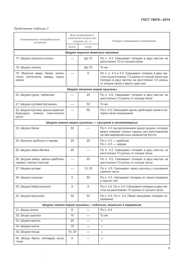 ГОСТ 19878-2014, страница 13