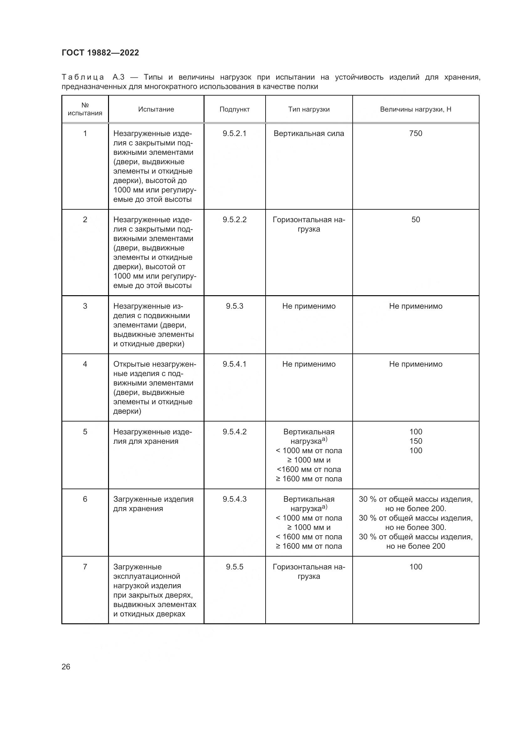 ГОСТ 19882-2022, страница 30