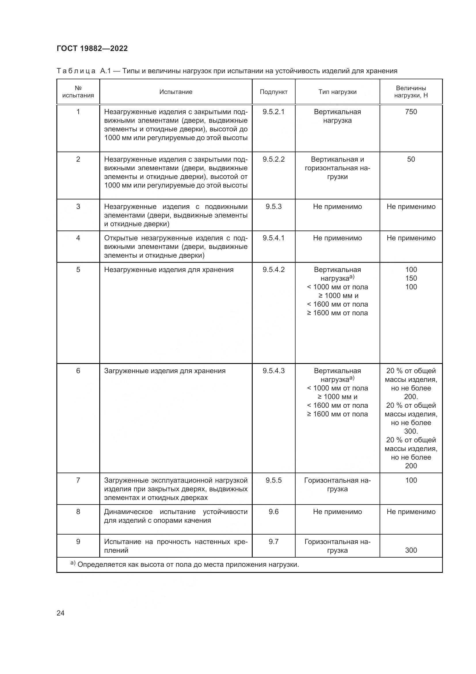 ГОСТ 19882-2022, страница 28