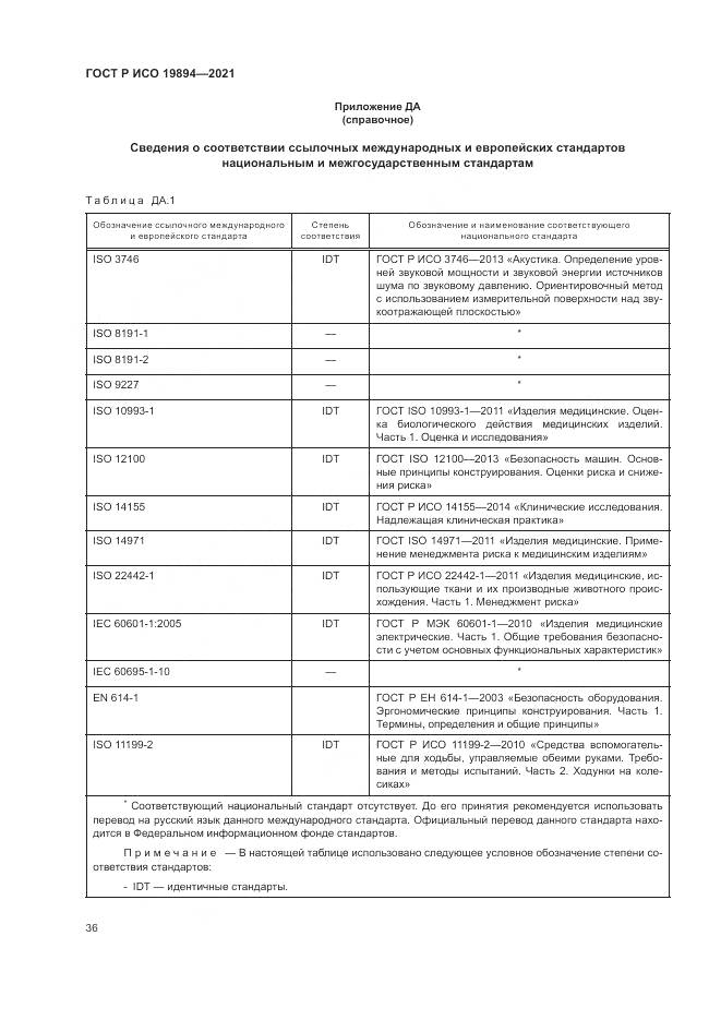 ГОСТ Р ИСО  19894-2021, страница 42