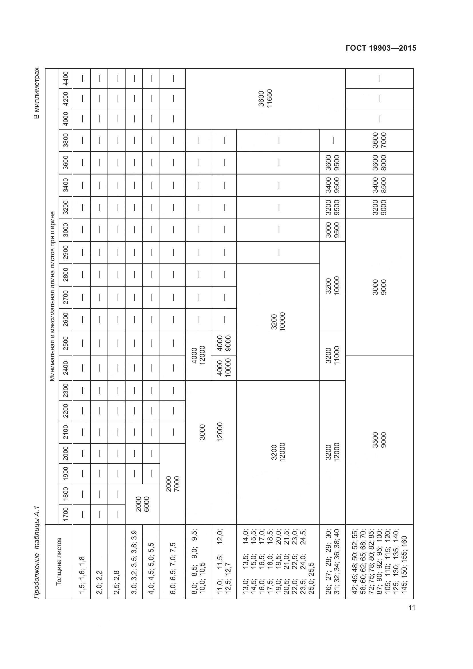 ГОСТ 19903-2015, страница 16