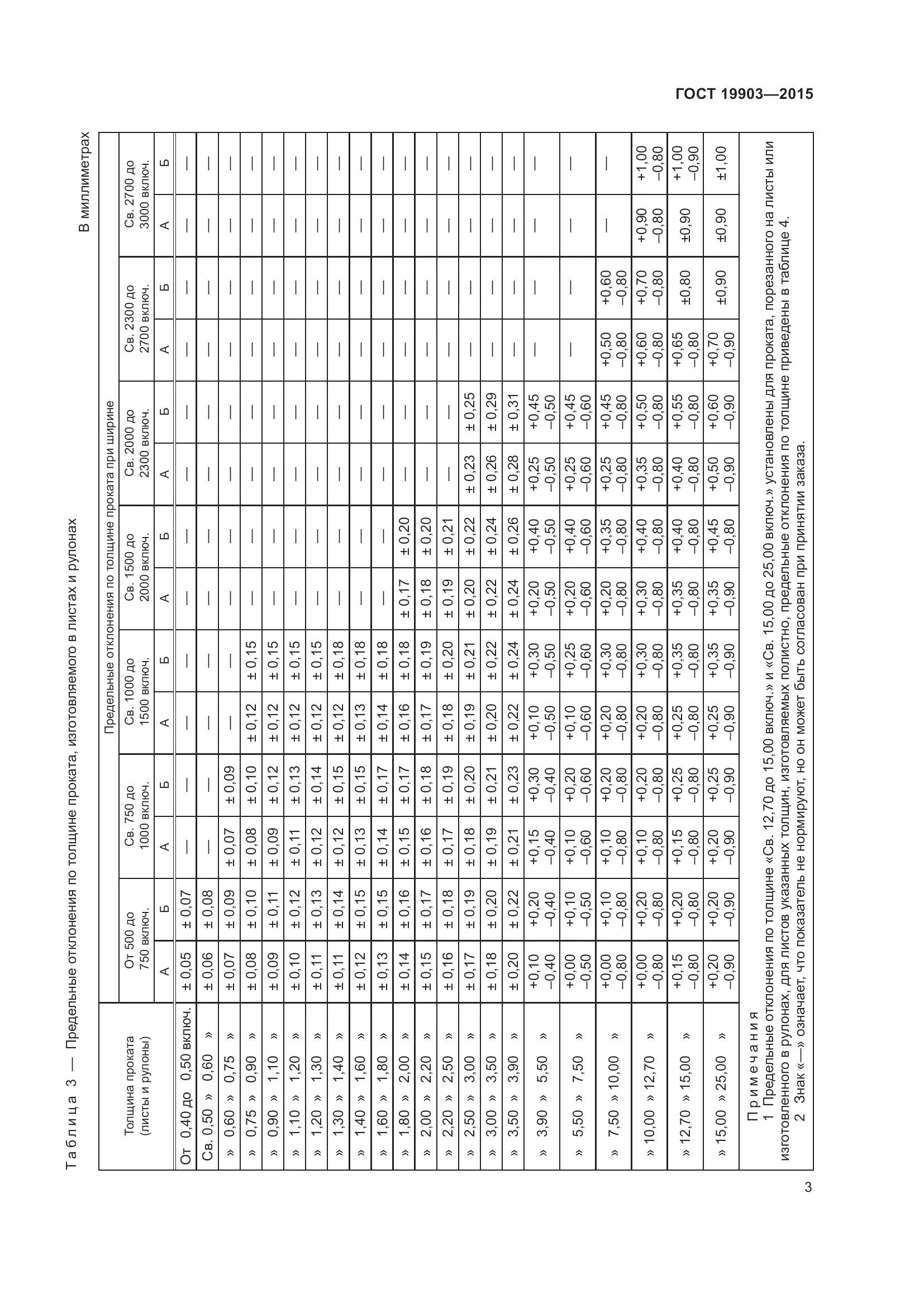 ГОСТ 19903-2015, страница 8
