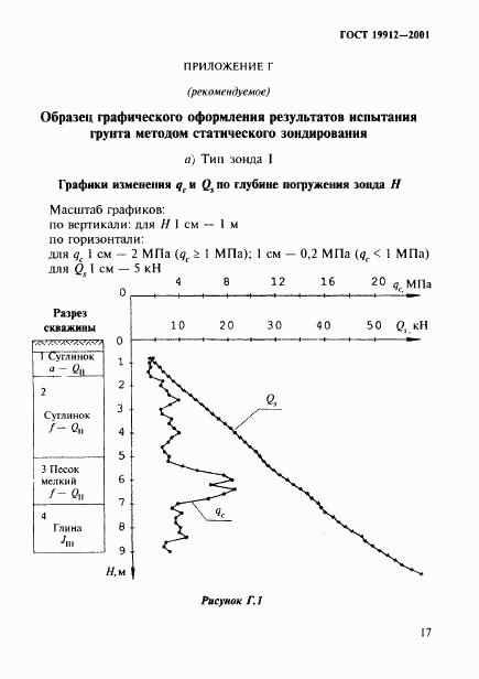 ГОСТ 19912-2001, страница 20