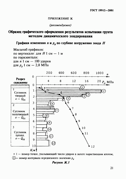 ГОСТ 19912-2001, страница 24