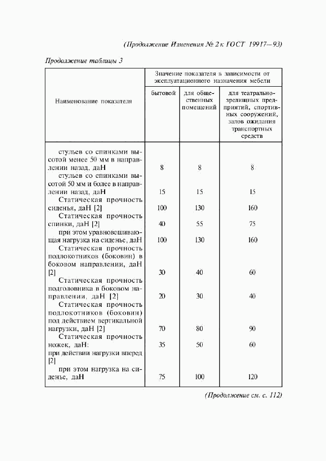 ГОСТ 19917-93, страница 23