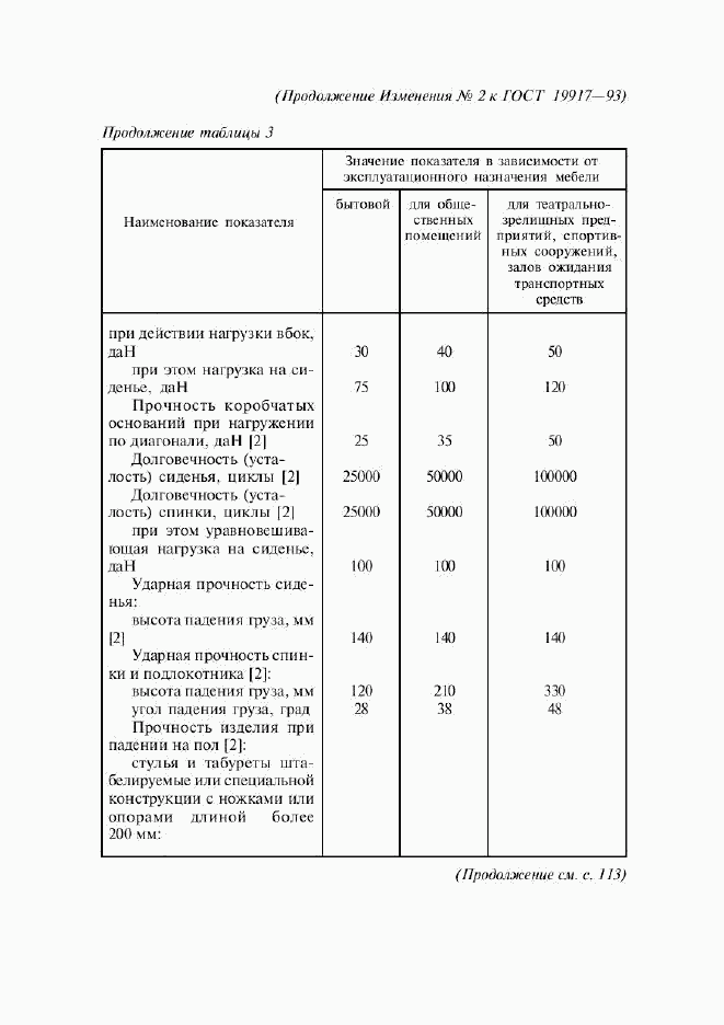 ГОСТ 19917-93, страница 24