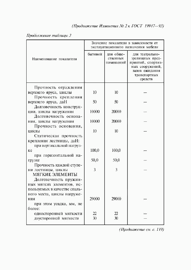 ГОСТ 19917-93, страница 30