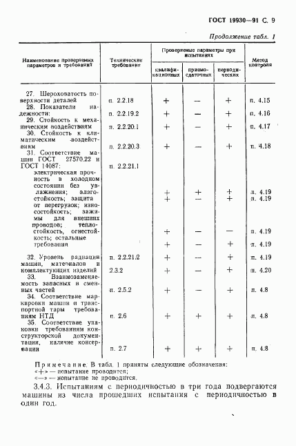 ГОСТ 19930-91, страница 10