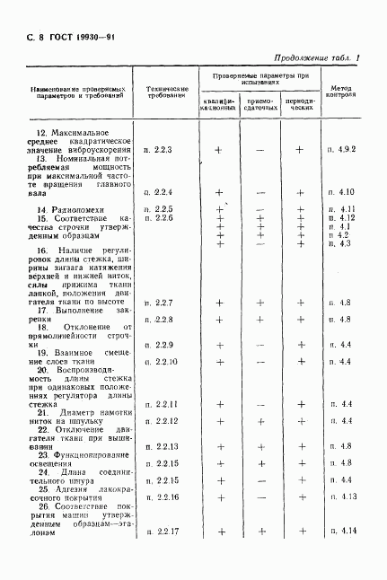 ГОСТ 19930-91, страница 9