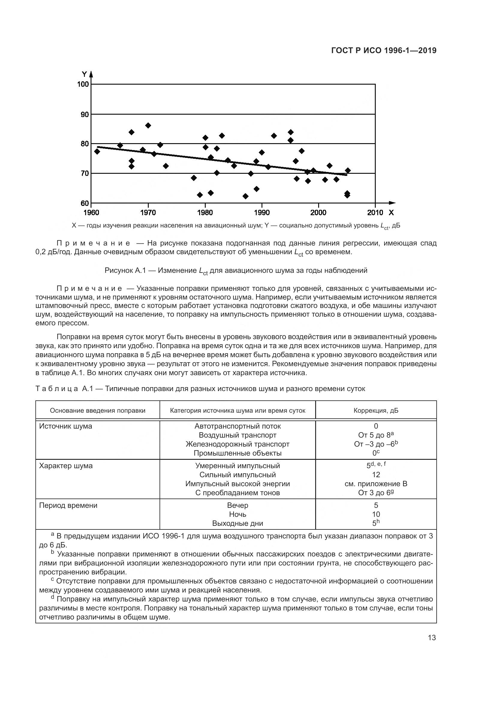 ГОСТ Р ИСО  1996-1-2019, страница 17