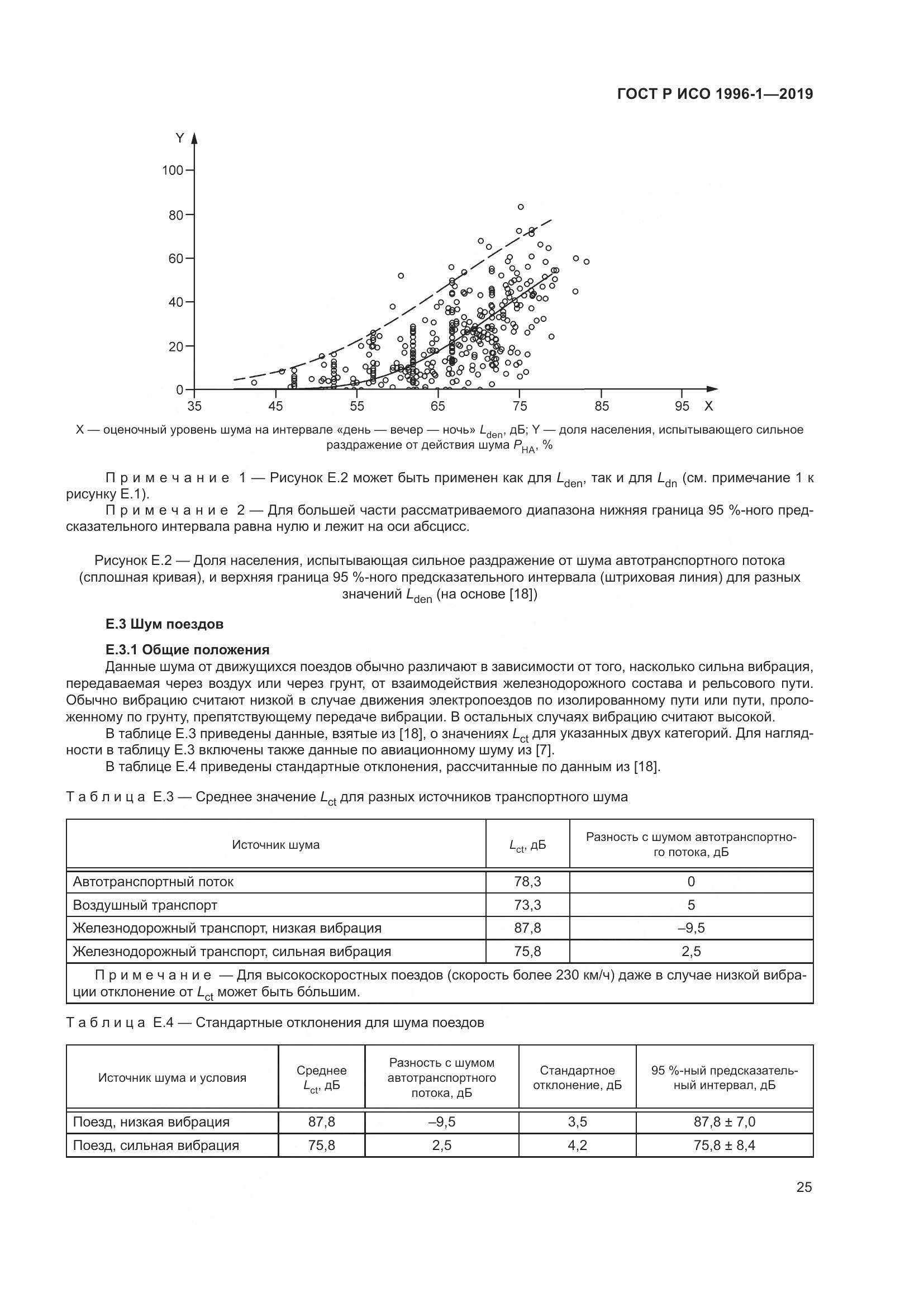ГОСТ Р ИСО  1996-1-2019, страница 29