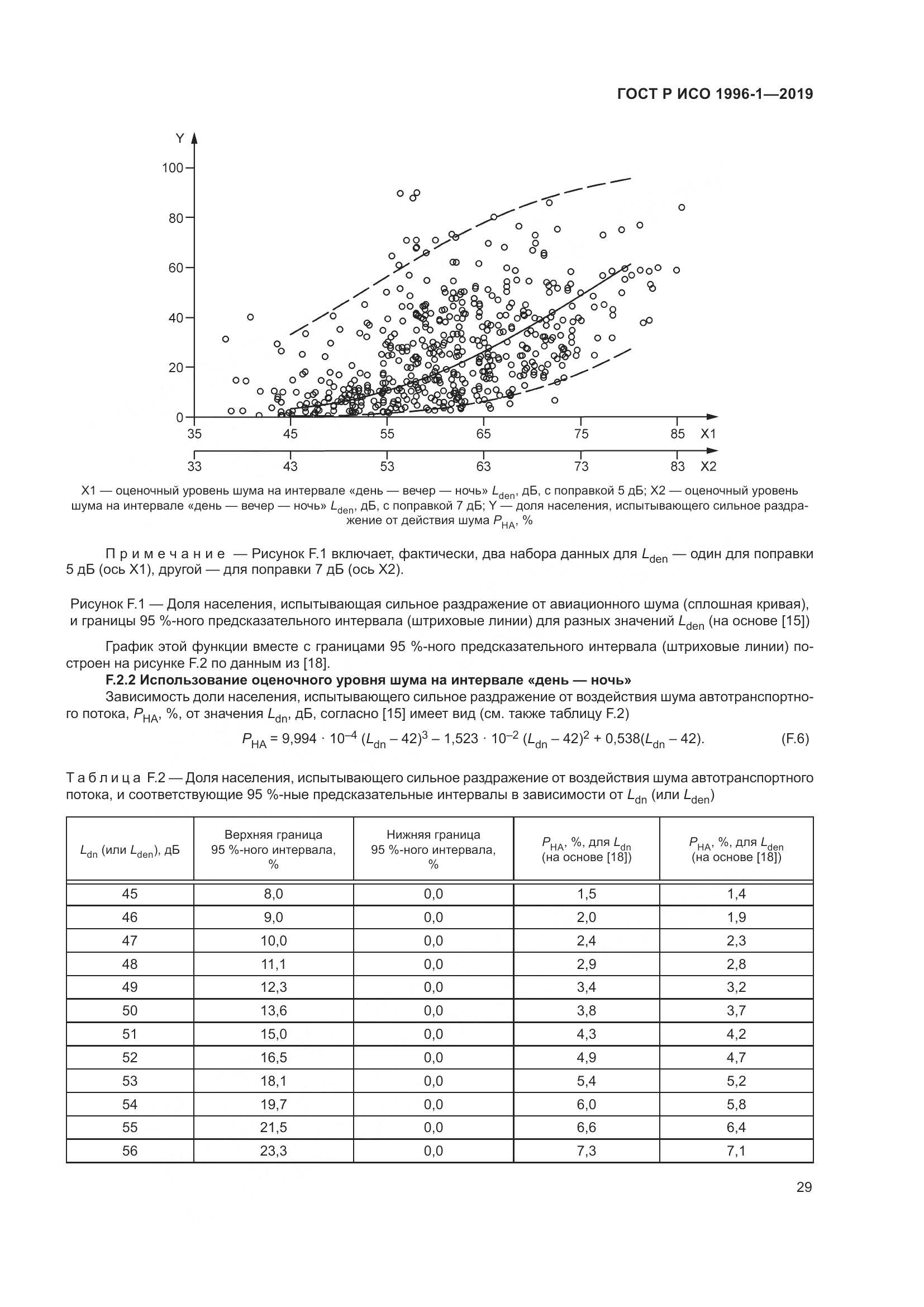 ГОСТ Р ИСО  1996-1-2019, страница 33