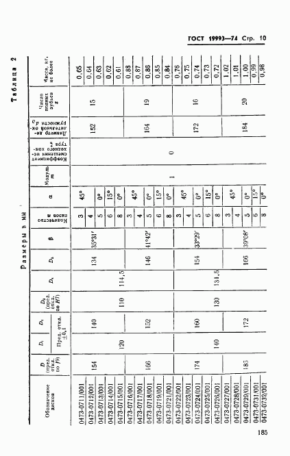 ГОСТ 19993-74, страница 10