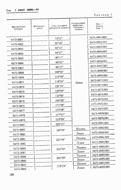 ГОСТ 19995-74, страница 2