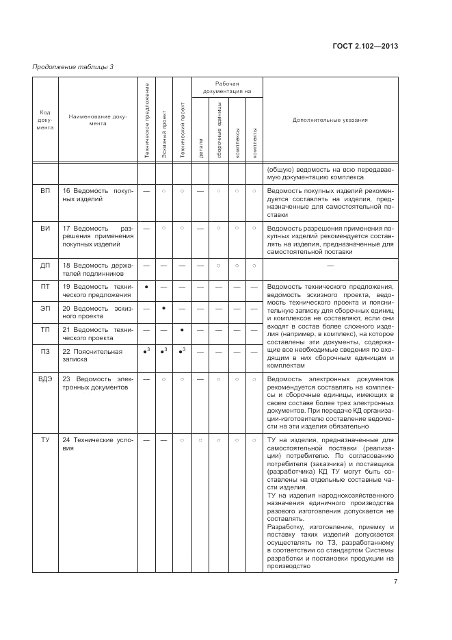 ГОСТ 2.102-2013, страница 10