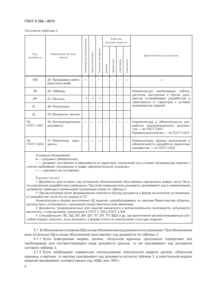 ГОСТ 2.102-2013, страница 11