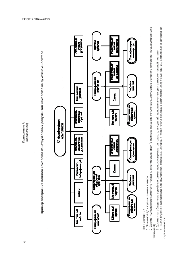 ГОСТ 2.102-2013, страница 13