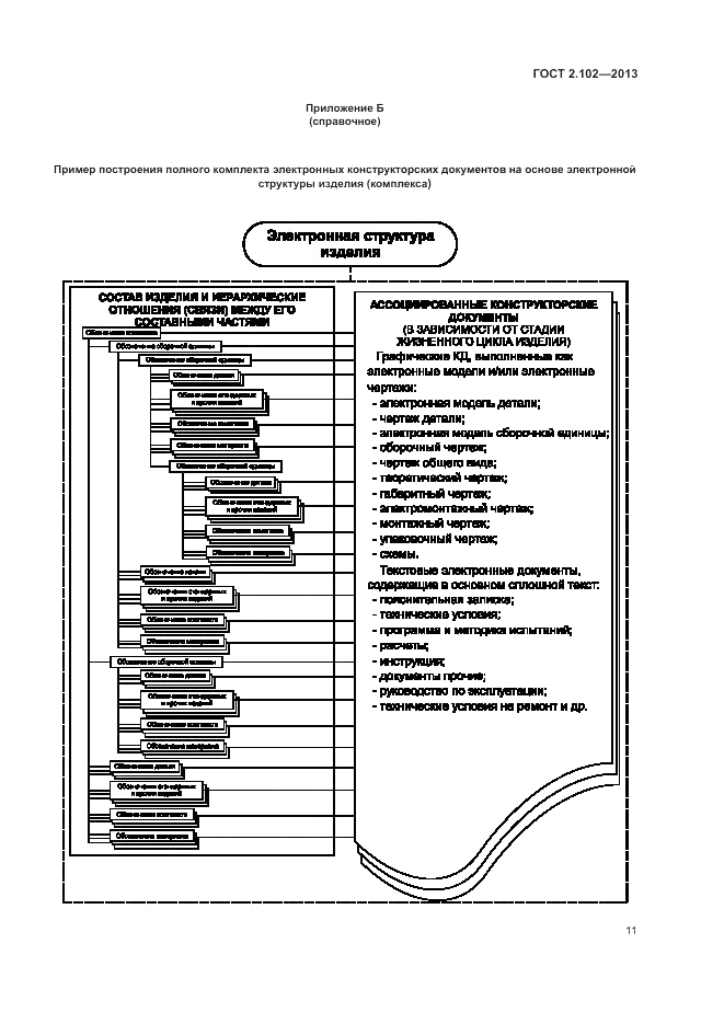 ГОСТ 2.102-2013, страница 14