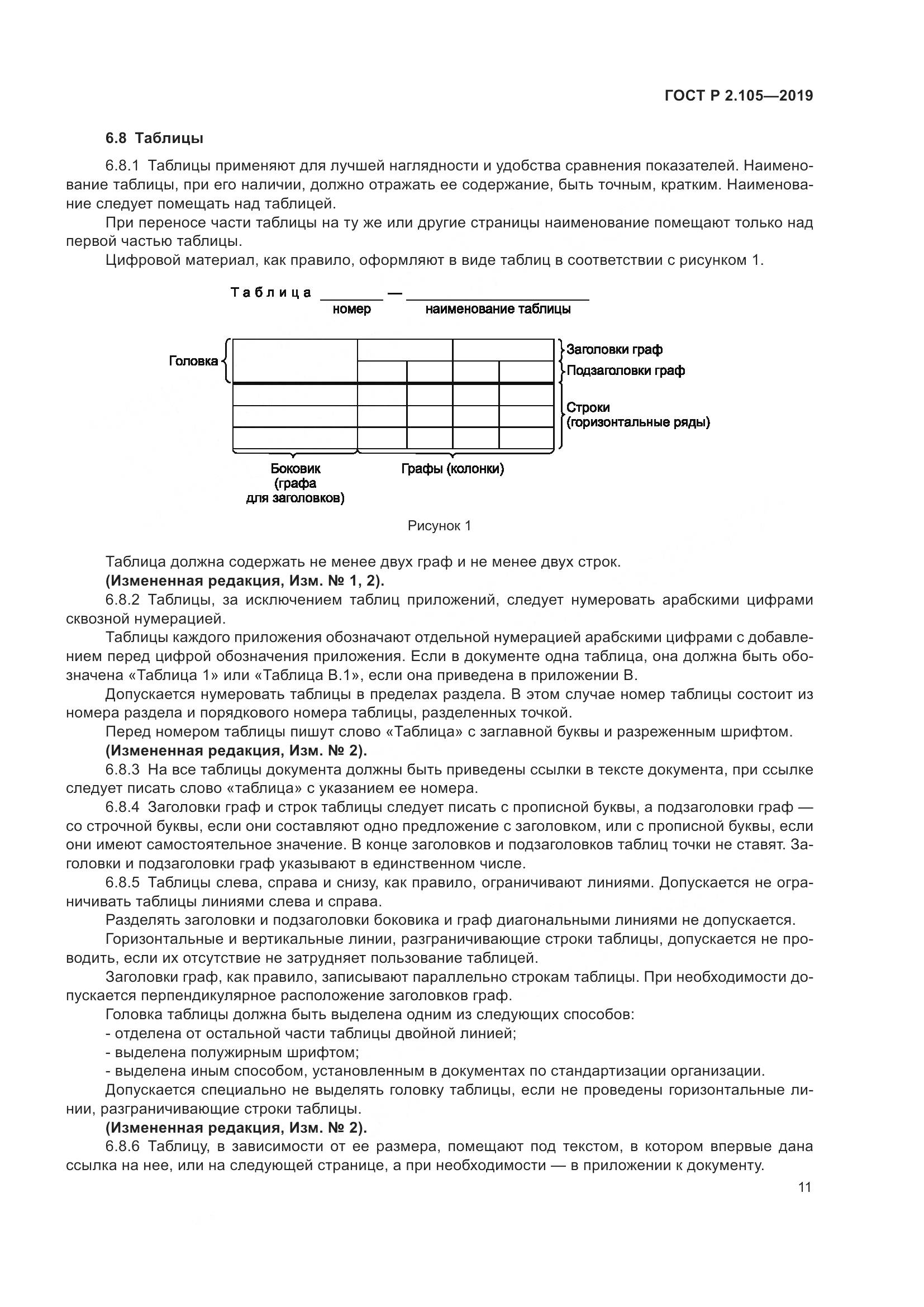 ГОСТ Р 2.105-2019, страница 15