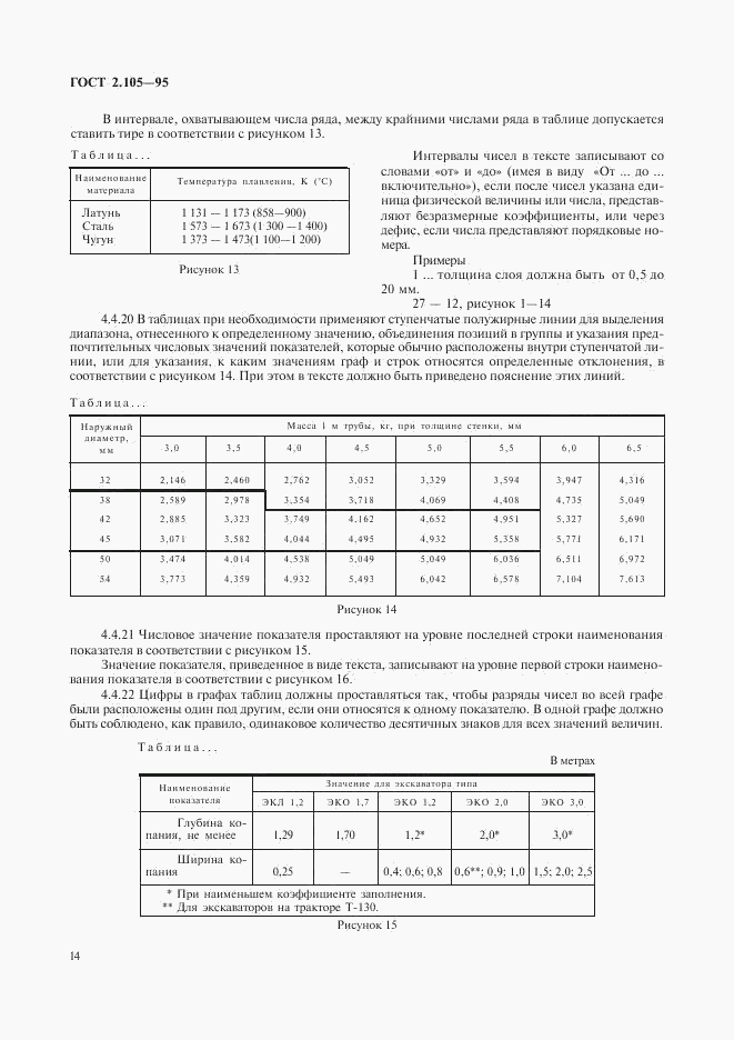 ГОСТ 2.105-95, страница 16