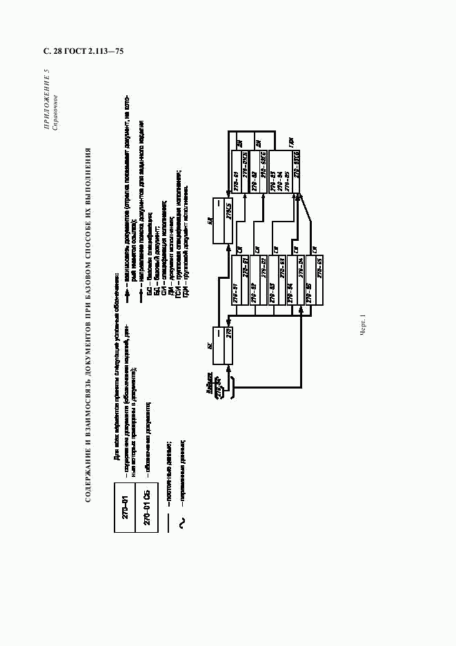 ГОСТ 2.113-75, страница 29