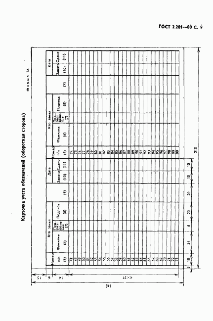 ГОСТ 2.201-80, страница 10