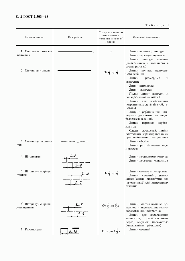 ГОСТ 2.303-68, страница 4