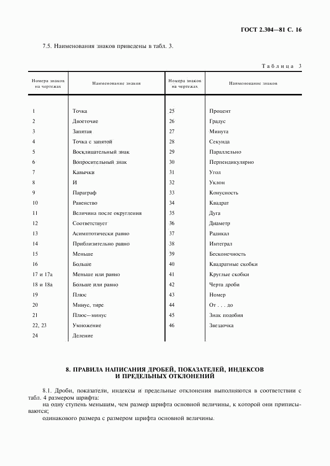 ГОСТ 2.304-81, страница 17