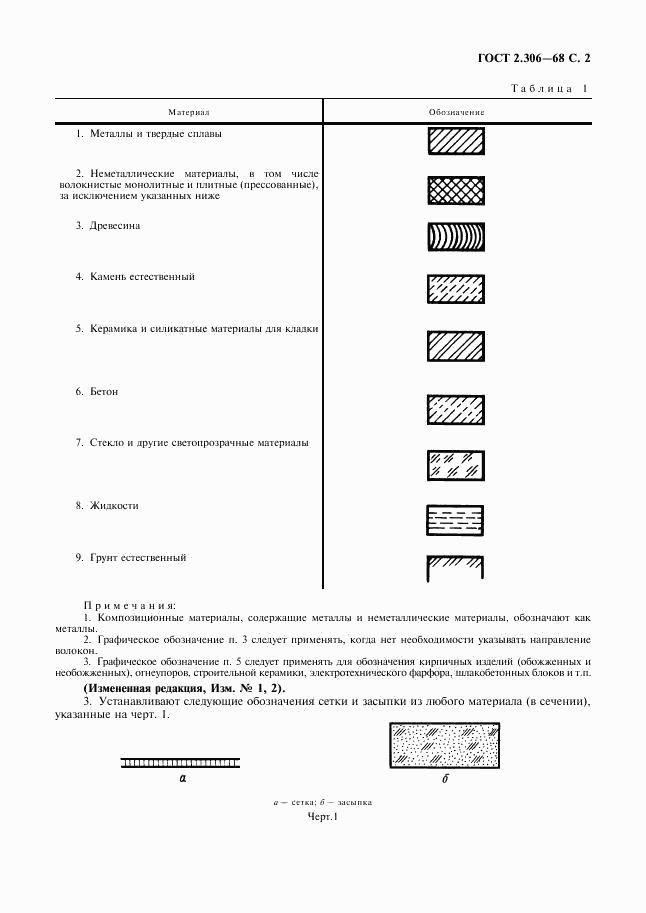 ГОСТ 2.306-68, страница 3