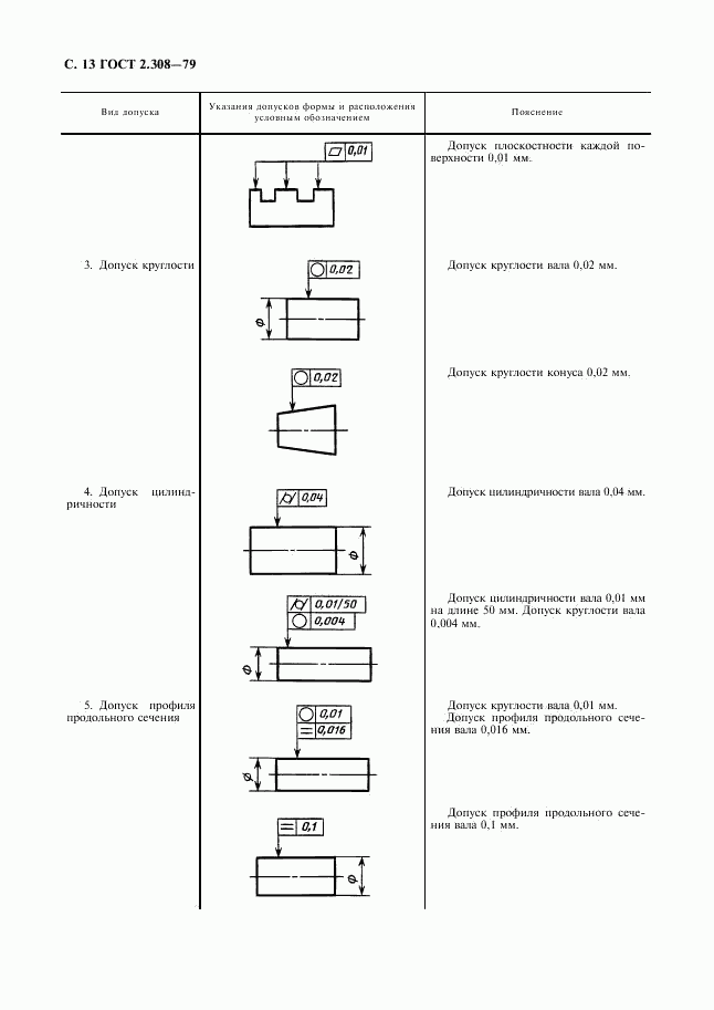 ГОСТ 2.308-79, страница 14