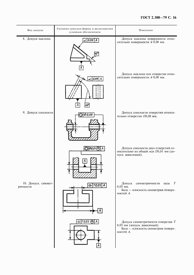 ГОСТ 2.308-79, страница 17