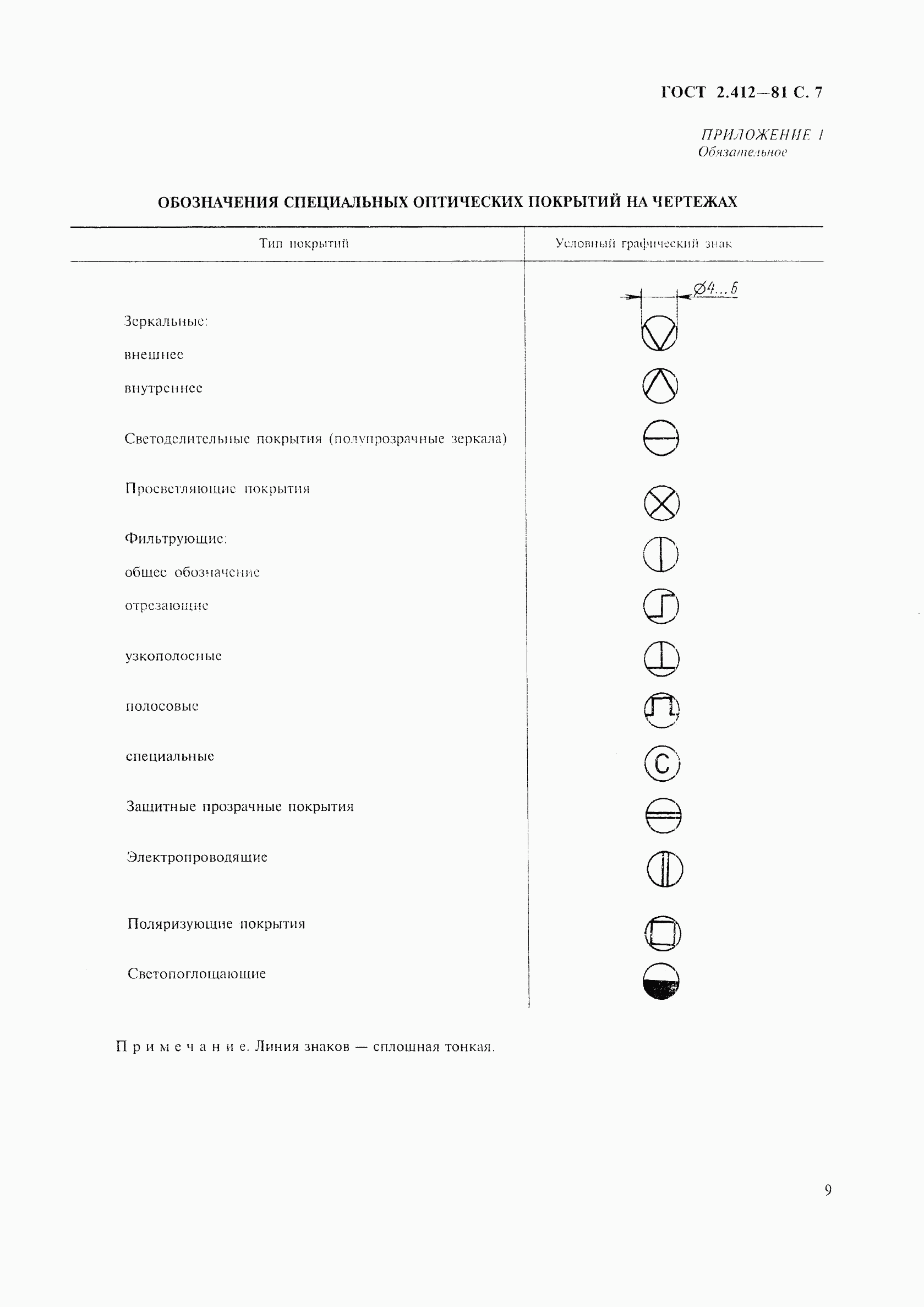 ГОСТ 2.412-81, страница 9