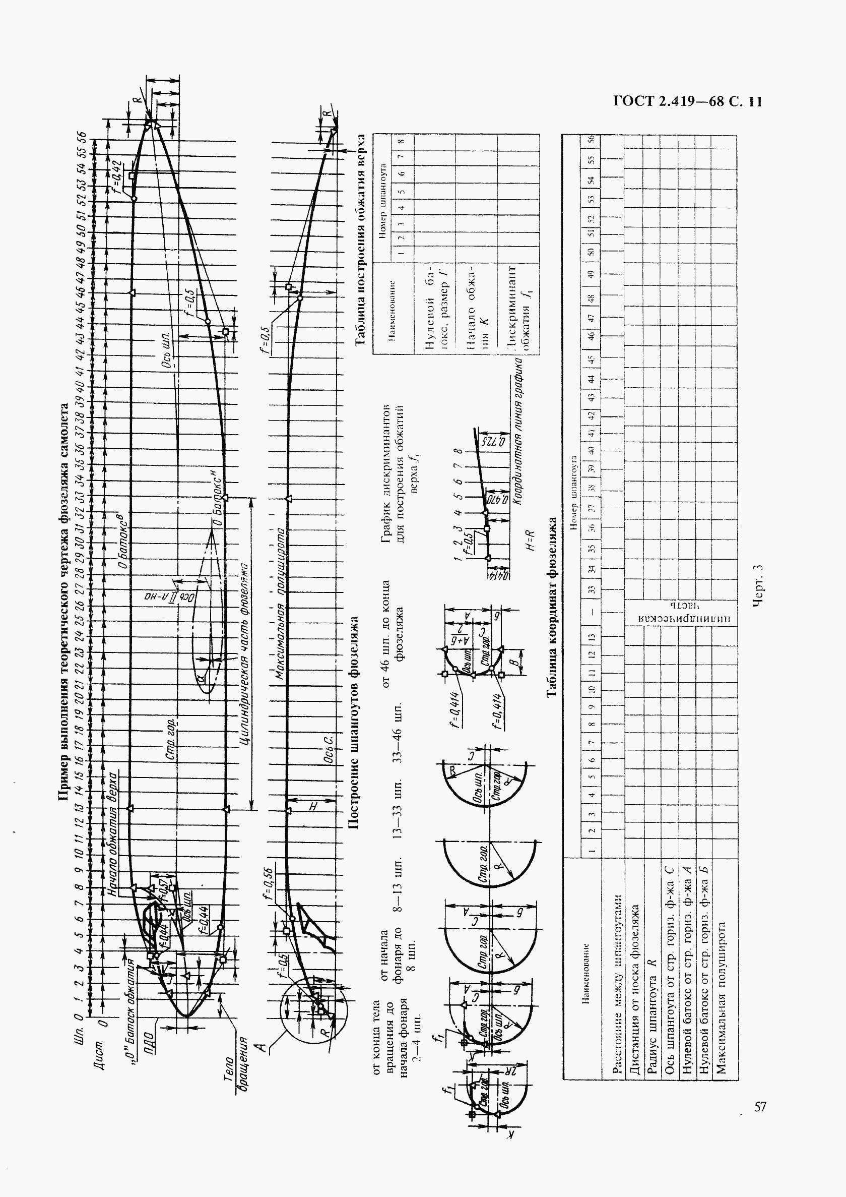 ГОСТ 2.419-68, страница 11