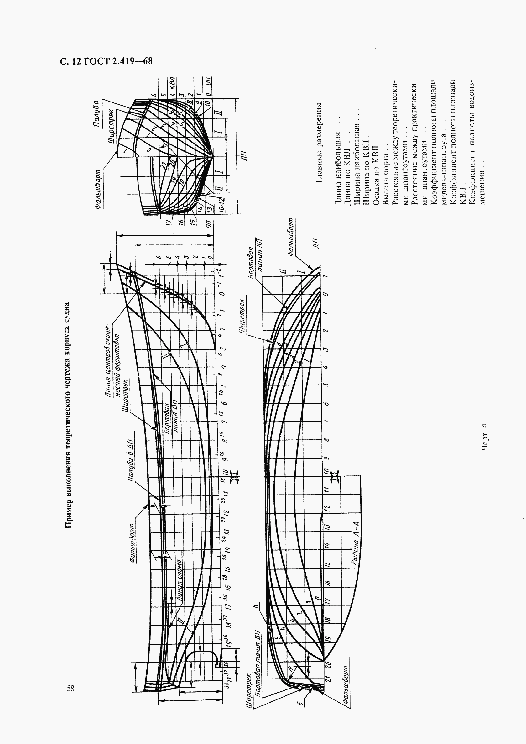 ГОСТ 2.419-68, страница 12