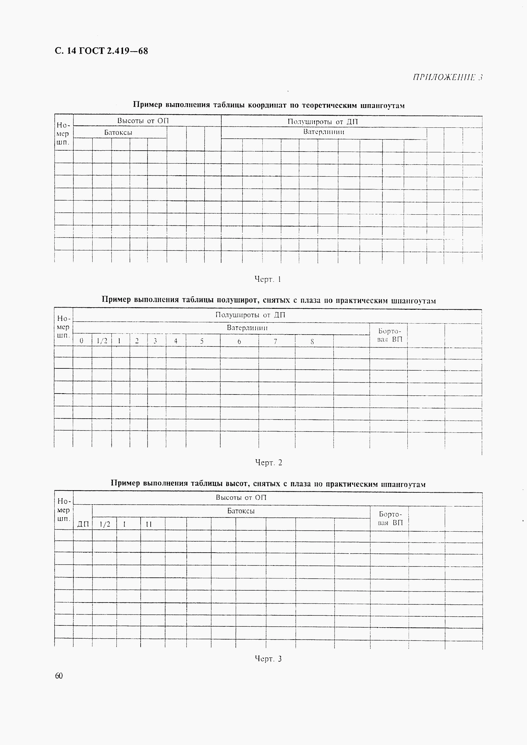 ГОСТ 2.419-68, страница 14