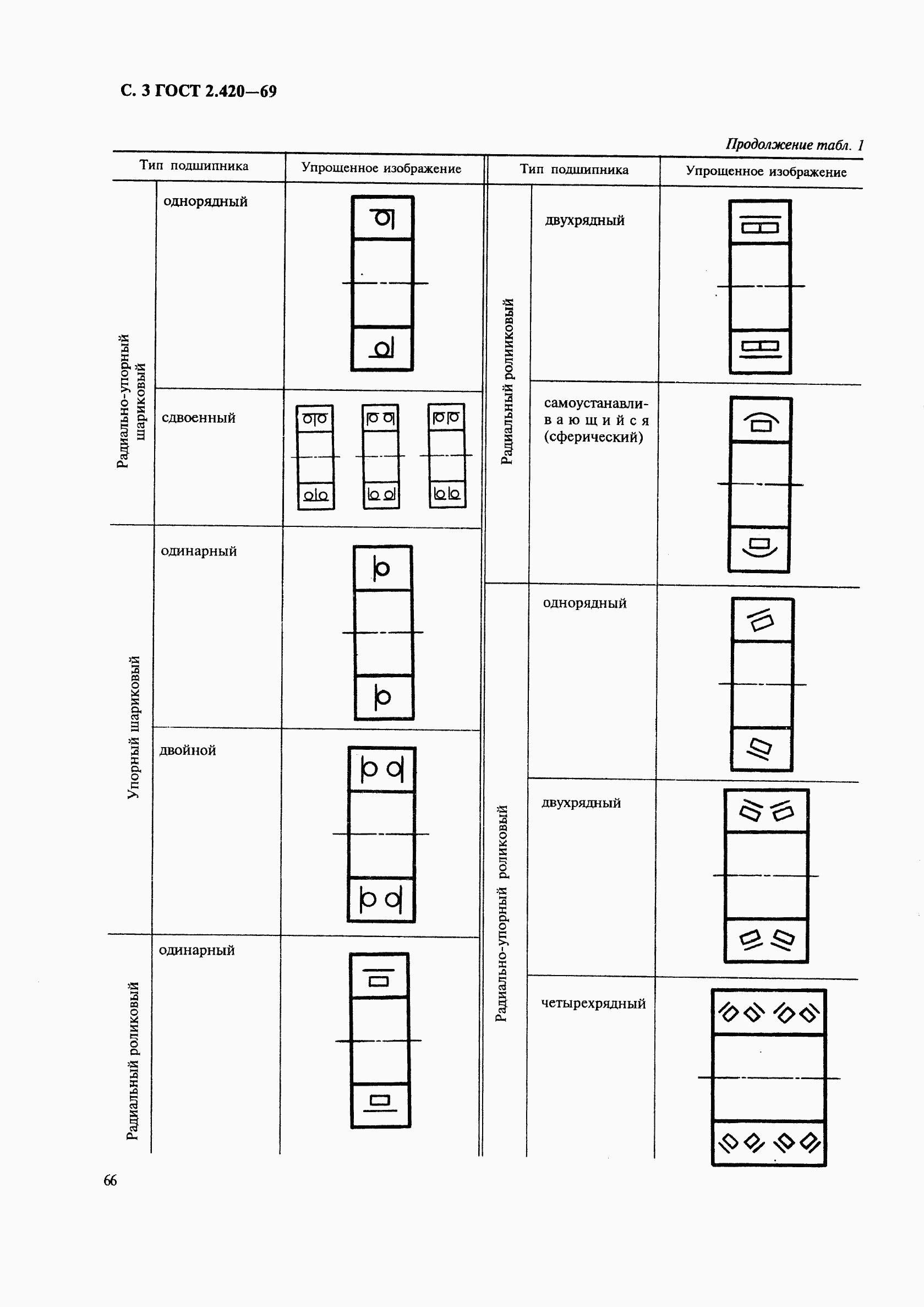 ГОСТ 2.420-69, страница 2