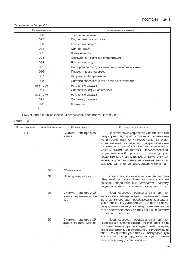 ГОСТ 2.601-2013, страница 26