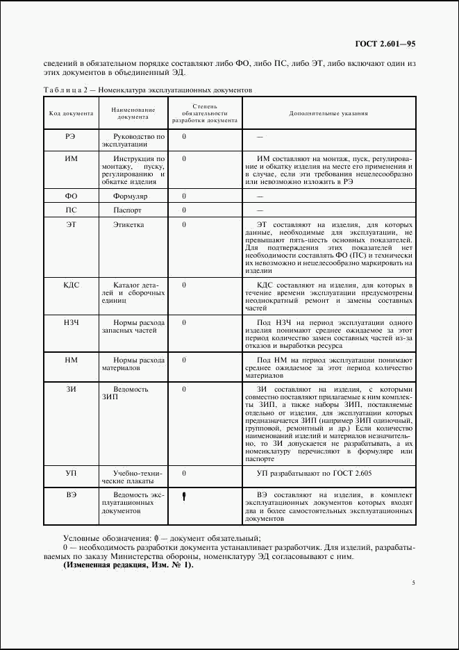 ГОСТ 2.601-95, страница 8