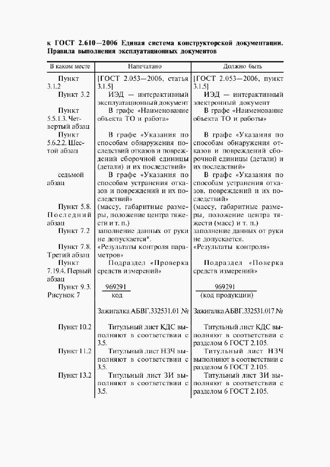 ГОСТ 2.610-2006, страница 40